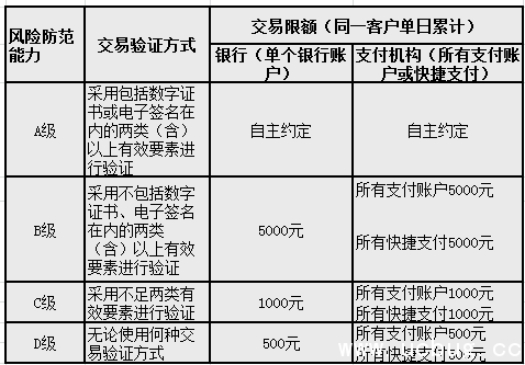 微信扫码支付每天限额多少