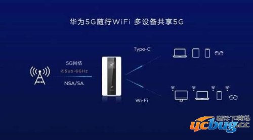 华为5G随行wifi怎么样 华为5G随行wifi测评