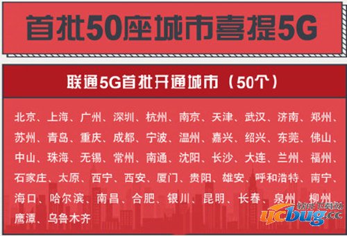 首批5G城市有哪些 首批5G城市一览