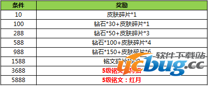 王者荣耀龙的传人国庆系列活动