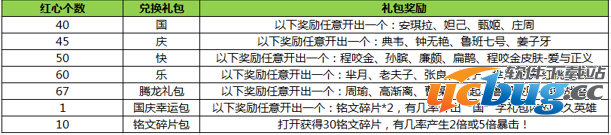 王者荣耀龙的传人国庆系列活动