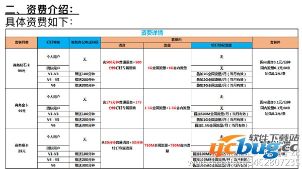 《阿里钉钉手机卡》起步价29元起(商务银卡)套餐介绍