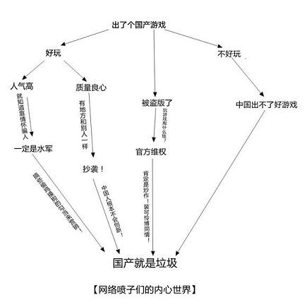 一张图解说国产游戏为什么这么垃圾