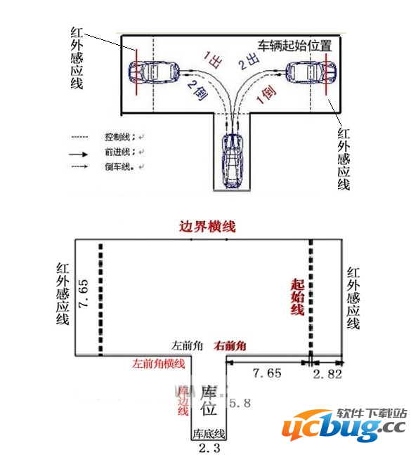 2016科目二倒车入库技巧图解说明