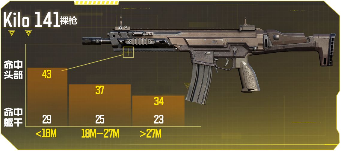 使命召唤手游突击步枪kilo141强度怎么样-kilo141强度测评