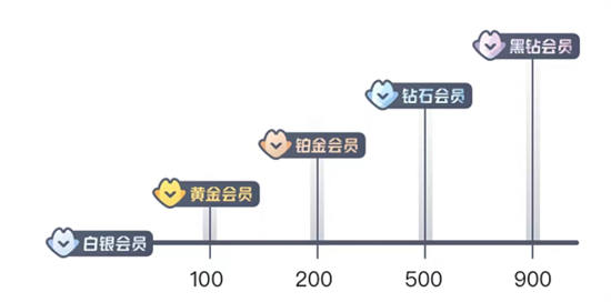 饿了么如何变成黑钻会员 饿了么成为黑钻会员的方法