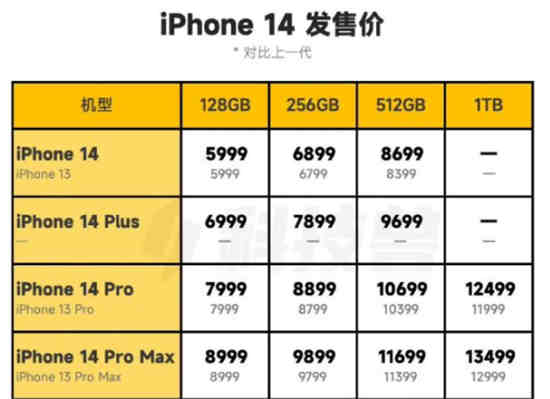 苹果14双十一有优惠吗 苹果14双十一优惠介绍