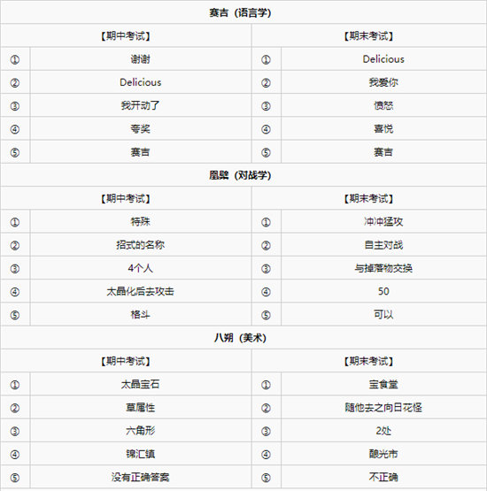 《宝可梦朱紫》各学科考试答案大全