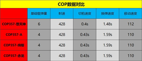 穿越火线枪战王者cop357堕天神怎么样 穿越火线枪战王者cop357堕天神评测