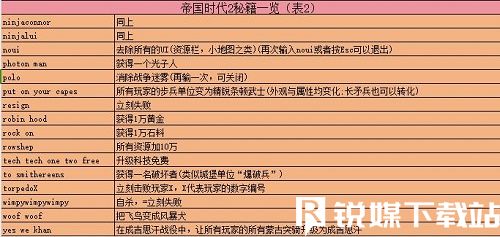 帝国时代2秘籍作弊码-游戏作弊码怎么用