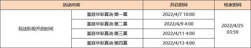 原神月章星句活动怎么玩 原神月章星句玩法攻略