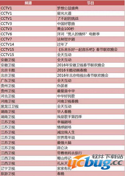 春节微信红包活动都有哪些？