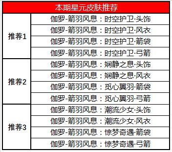 王者荣耀例行维护更新抢先预告