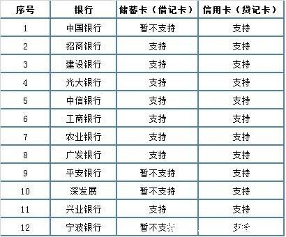 《微信实名制》没有银行卡怎么绑定