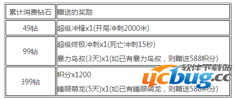 天天酷跑国庆活动介绍