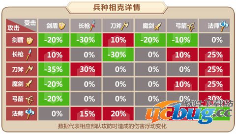 《姬魔恋战纪》新版本大揭密