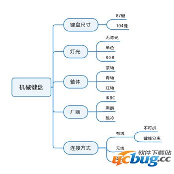 双11机械键盘应该怎么挑选 机械键盘避坑指南