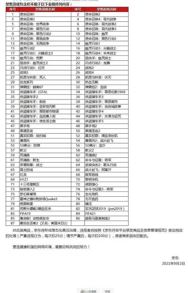 京东禁售动森FIFA等87款游戏有哪些