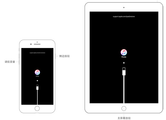 ipad已停用连接itunes解锁教程ipad已停用链接itunes也无法刷机怎么办