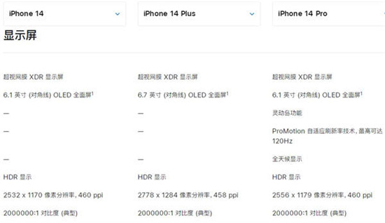 iPhone14高刷新率问题解答-iPhone14支持高刷吗