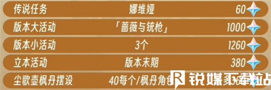 原神4.3版新版本原石怎么获得-原神4.3版本原石获取方法及数量汇总