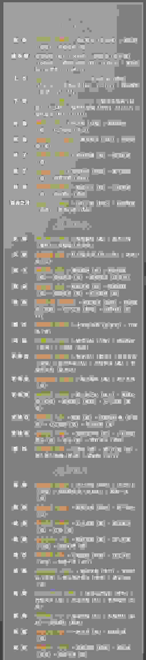 奇迹暖暖破晓之战怎么搭配-破晓之战完美搭配-破晓之战完美搭配