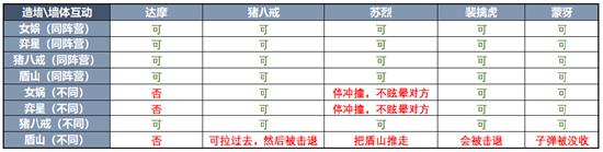 王者荣耀5月31日修炼之地体验服更新了些什么