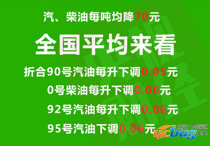 国内成品油价下调结束四连涨 92号95号汽油每升降6分