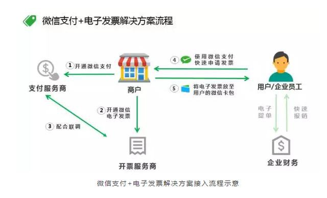 《微信电子发票》怎么打印出来