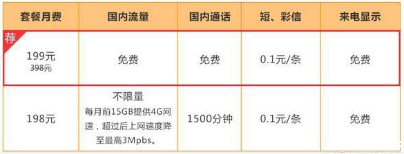 《联通菁英王卡》是什么 套餐资费可划算