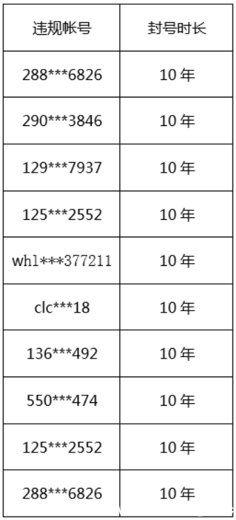 《王者荣耀》诈骗怎么办