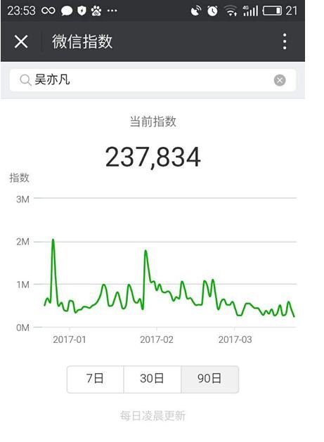 《微信指数》在哪找 都有什么用