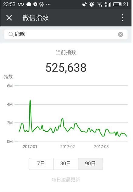 《微信指数》在哪找 都有什么用