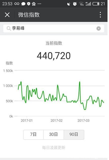 《微信指数》在哪找 都有什么用