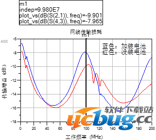 网线绑电池能提高网速?