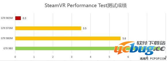 ＂VR ready＂是什么意思 VR ready笔记本都有哪些