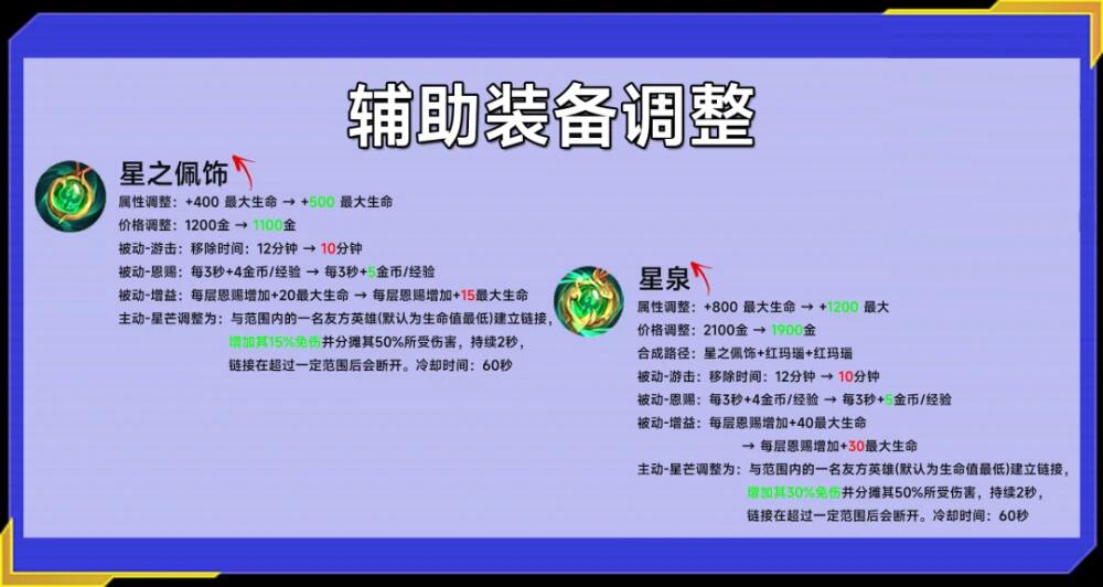 王者荣耀s27赛季辅助怎么样 王者荣耀s27赛季辅助解析