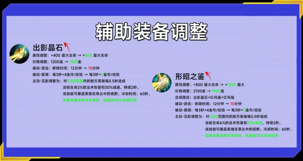 王者荣耀s27赛季辅助怎么样 王者荣耀s27赛季辅助解析