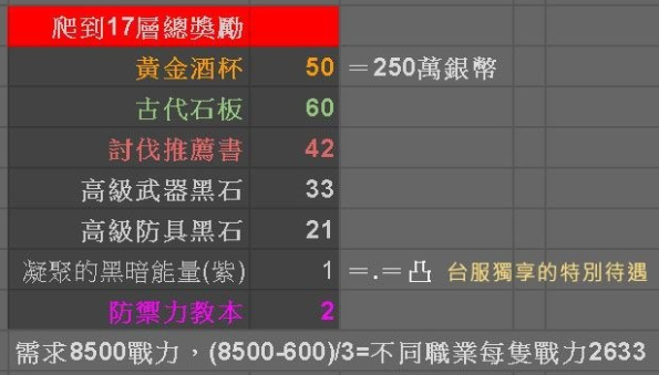 黑色沙漠手游修炼之塔怎么玩 黑色沙漠修炼之塔玩法技巧分享