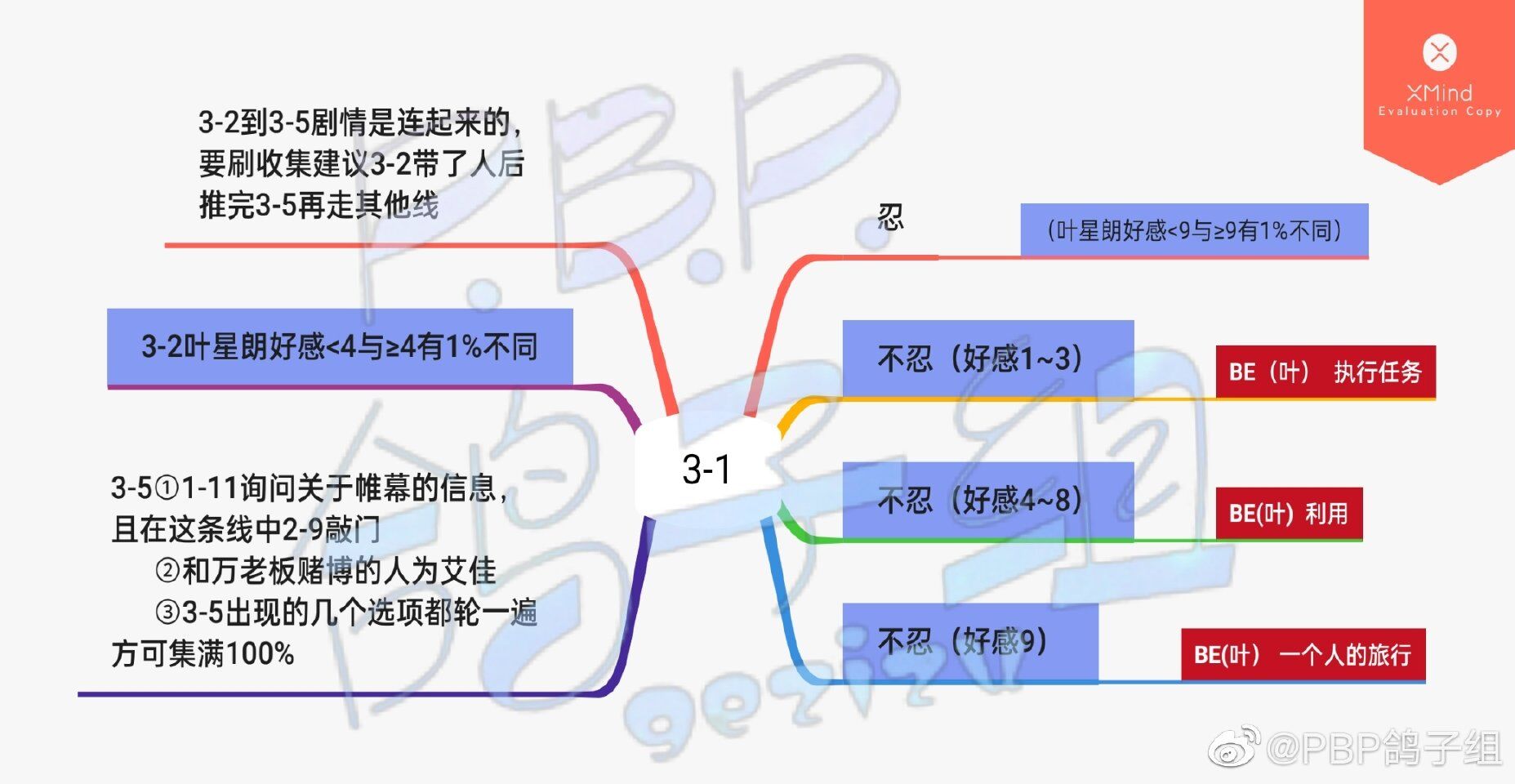 筑梦公馆第三章怎么过 筑梦公馆第三章通关攻略