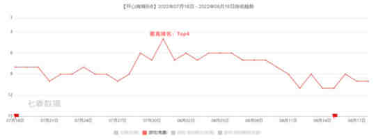 开心消消乐如何搅动国内休闲手游市场 开心消消乐市场介绍