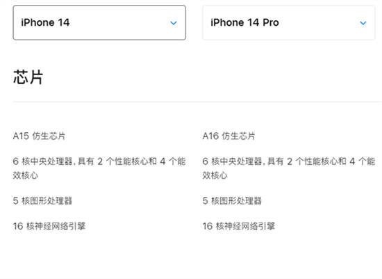 iphone14和iphone14pro之间有什么区别-iphone14和iphone14pro的区别详细介绍