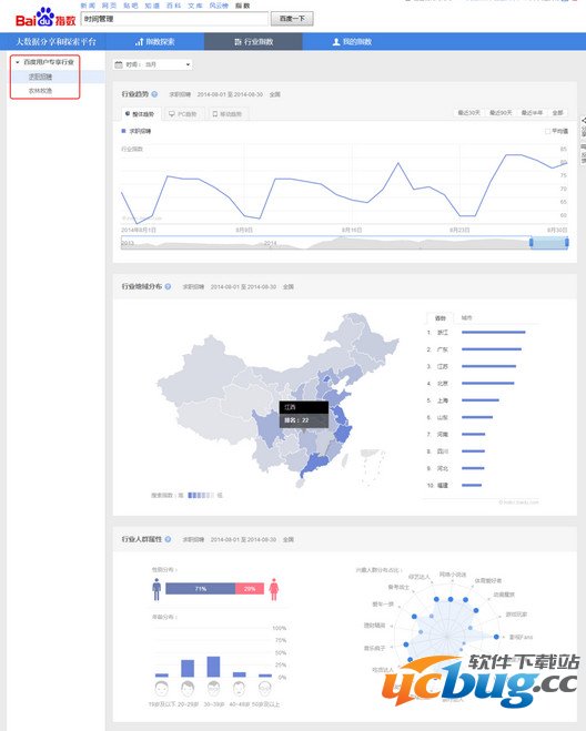 百度指数怎么看？百度指数怎么用？