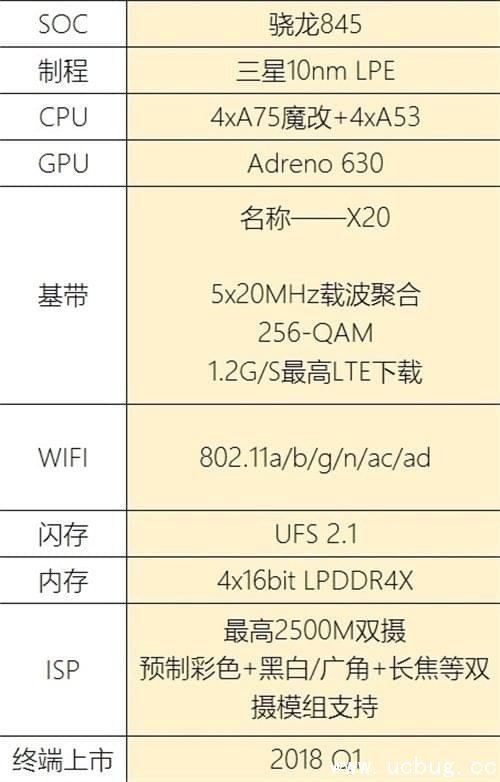 小米7和小米6哪个好