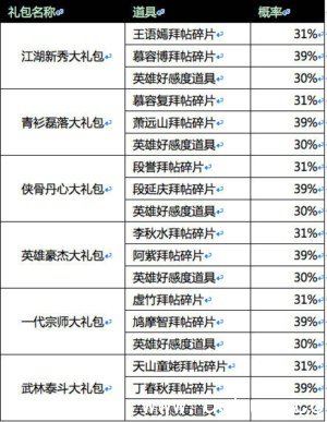 《天龙八部手游》随机抽取概率有多大