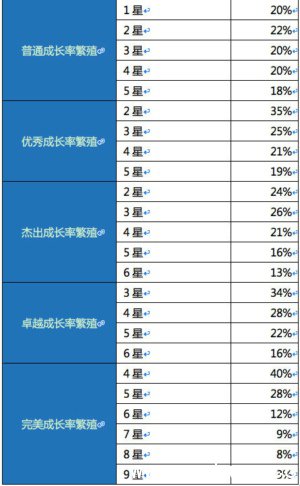 《天龙八部手游》随机抽取概率有多大