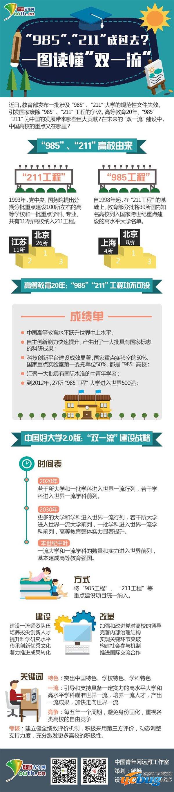 双一流大学是什么?