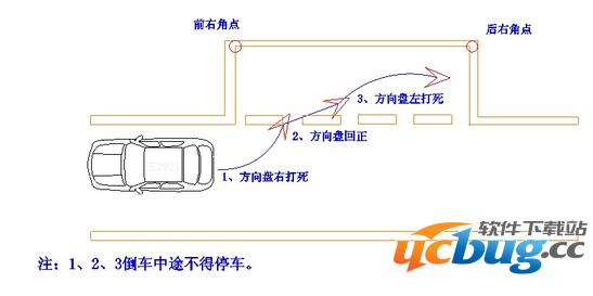 2016科目二考试技巧口诀汇总大全