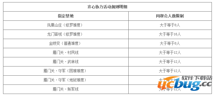 九阴真经福馈江湖赠豪礼活动