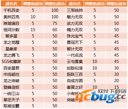 三国杀10月13日版本更新内容